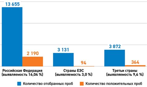 Разновидности кари по странам производителям