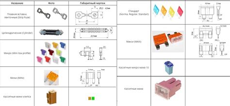 Разновидности стандартных предохранителей