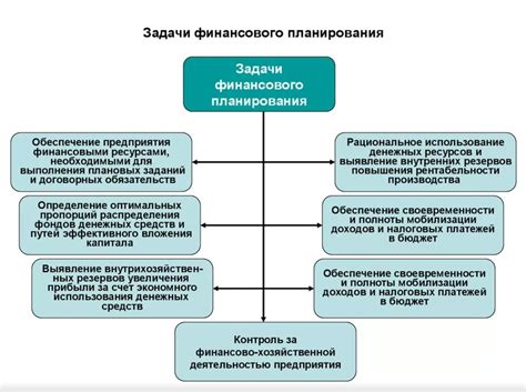 Разновидности финансового обязательства на предприятии