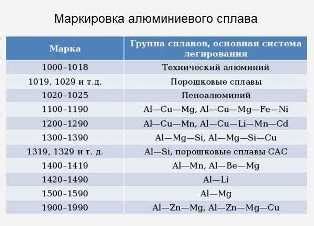 Разнообразие вариантов предметов и их уникальные свойства