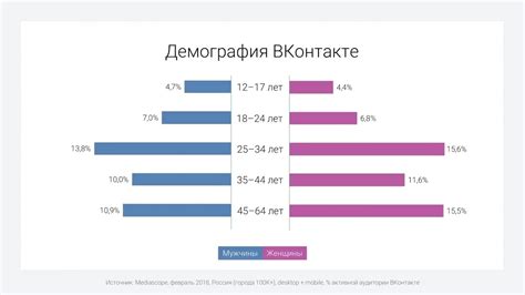 Разнообразие возрастных вариантов