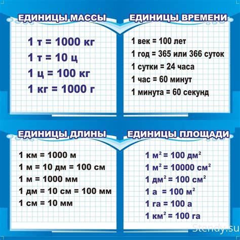 Разнообразие единиц измерения частоты