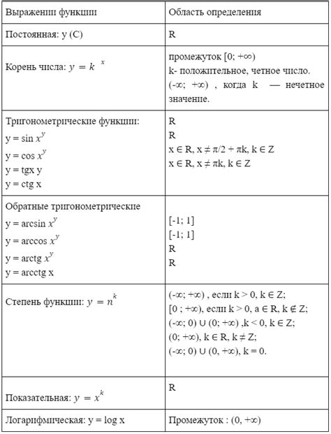 Разнообразие значений понятия в области значения