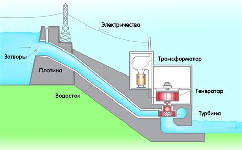 Разнообразие и принципы работы различных источников тепла в рабочей среде