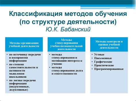 Разнообразие методов активации и их особенности