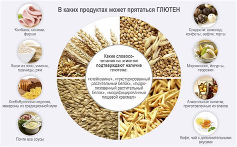 Разнообразие мук и их влияние на сущность закваски