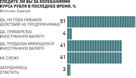 Разнообразие предложений валютной конвертации