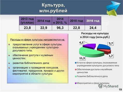 Разнообразие сервисов и услуг, оказываемых финансовым учреждением в столице Башкортостана