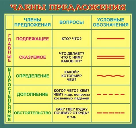 Разнообразие символов подчеркивания в письменности на Русском языке