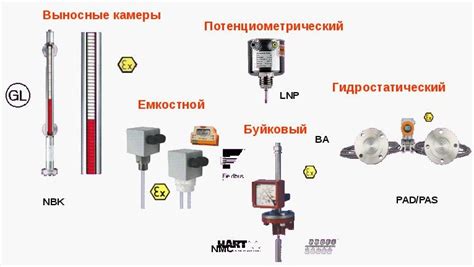 Разнообразие типов устройств для измерения уровня жидкости: характеристики и области применения