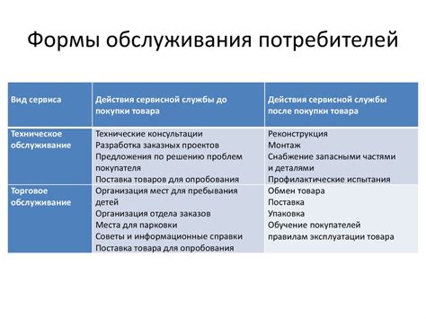 Разнообразие услуг и их возможное комбинирование