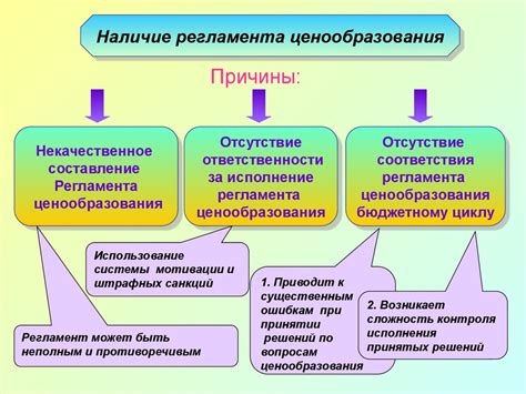 Разнообразие цен на продукцию из полудревесного угля в избранных торговых точках