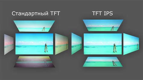 Разнообразие экранов для телевизоров: выбор между TFT и IPS