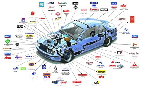 Разнообразные места для приобретения автомобильных деталей