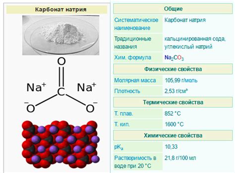 Разнообразные области применения гидрокарбоната натрия