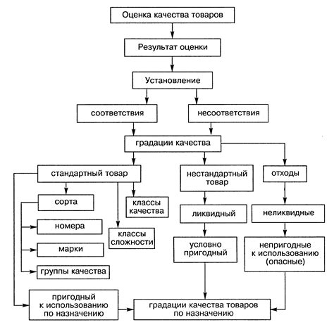 Разнообразные подходы к оценке качества товаров перед совершением покупки 