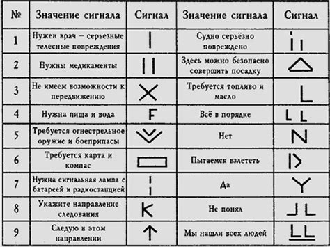 Разнообразные способы подачи бурраты: