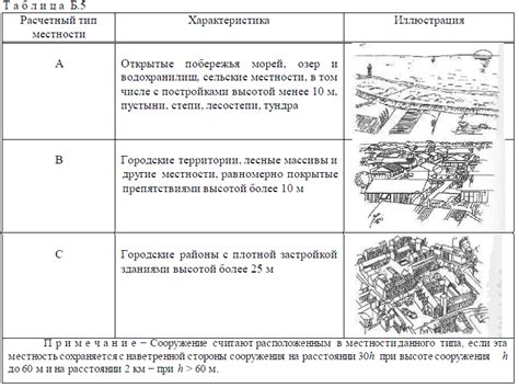 Разнообразные типы хранения в опасной местности