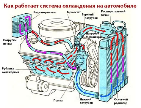 Разогрев двигателя: обеспечение оптимальной работы автомобиля