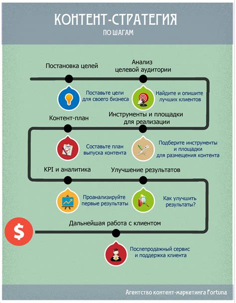 Разрабатывайте эффективные стратегии самоактивации