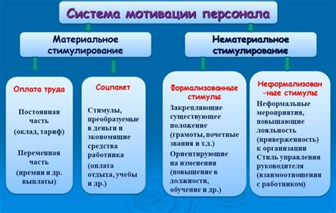 Разработайте систему стимулов и поощрений для преодоления пассивности и начала действовать.