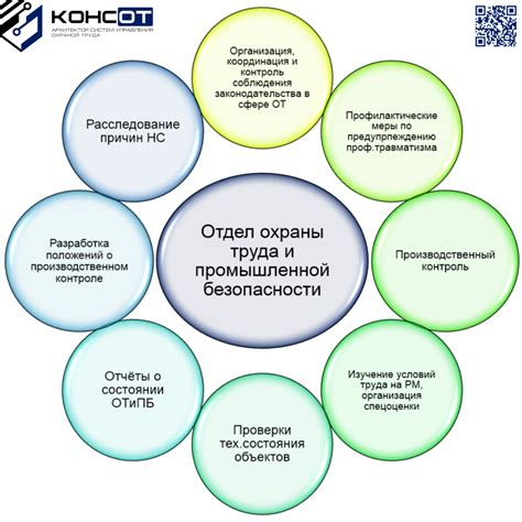 Разработка и внедрение стратегии и миссии в области безопасности и охраны здоровья работников