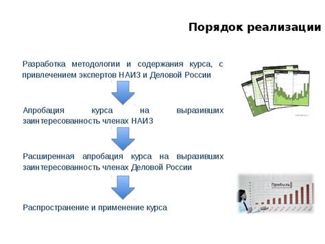 Разработка подробного графика с привлечением экспертов