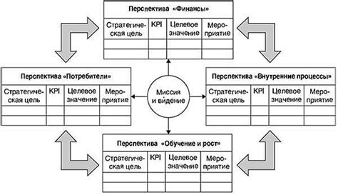 Разработка стратегического подхода и конкретного плана действий