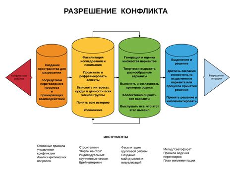 Разрешение конфликтов: сохранение баланса и доверия при обращении к свекрови на "ты"