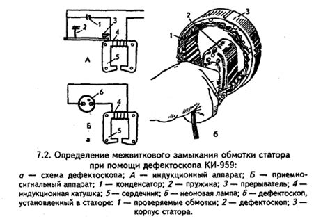 Разрушительные методы анализа межвиткового замыкания: эффективность и ограничения