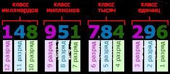 Разряд тысячного числа: определение и значимость