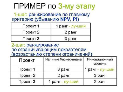 Ранжирование профзаболеваний: определение степени ограничений