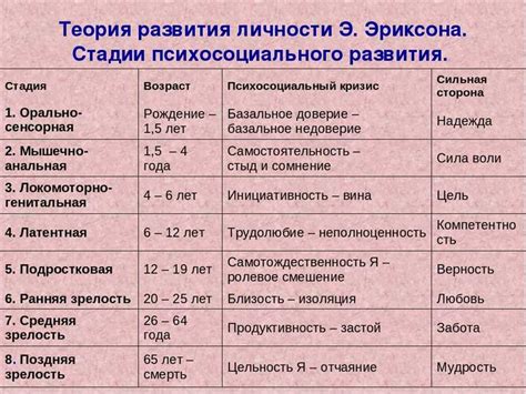 Раннее формирование индивидуальности