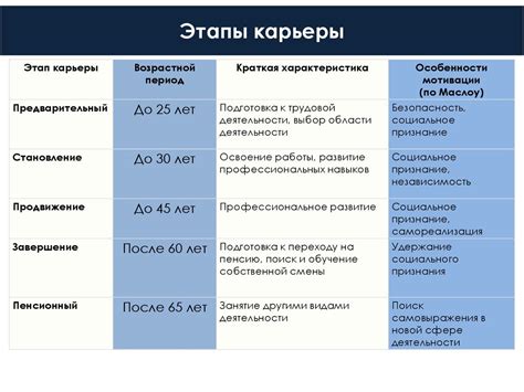 Ранние годы и стартовый этап карьеры