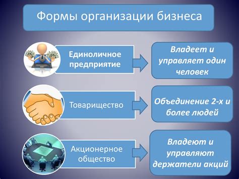 Ранние формы организации бизнеса: от команд торговцев до предшественников биржевых сделок