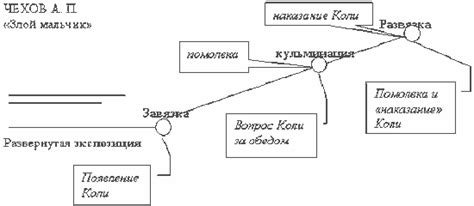 Раскрытие значения сюжетной схемы: о чем говорит решение загадочного пазла?