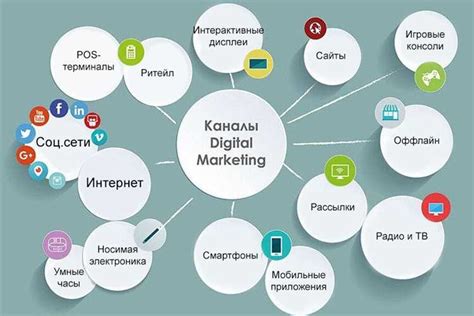 Раскрытие сути информационного раздела