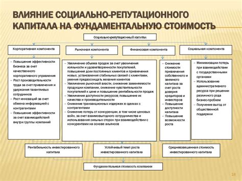 Раскрытие сущности и сохранение памятных воспоминаний