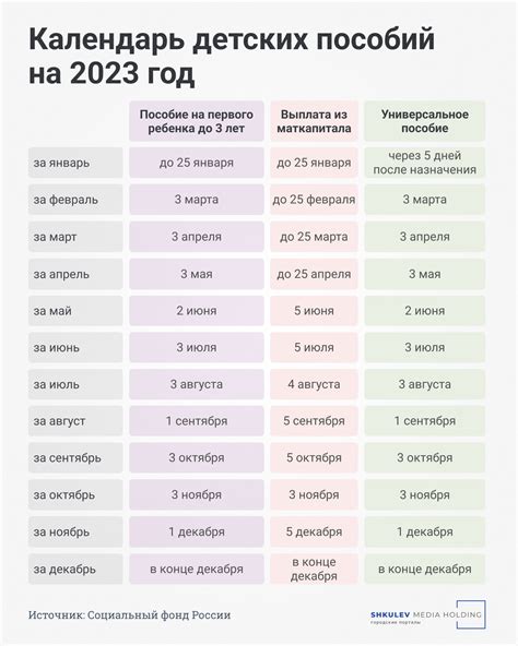 Расписание выплат детских пособий на 2022 год