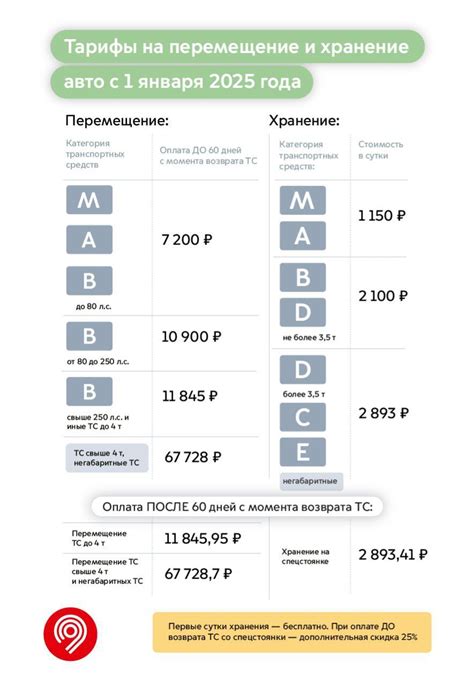 Расписание и тарифы на проезд