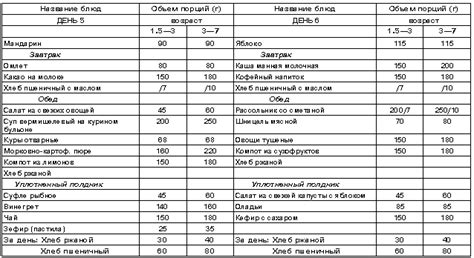 Расписание приема молочных продуктов для ребенка