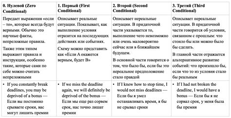 Расположение "are" в условных предложениях