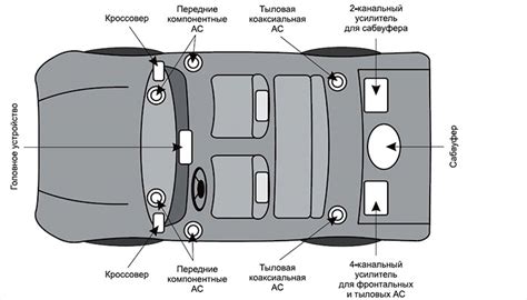 Расположение аппаратной вставки в автомобиле