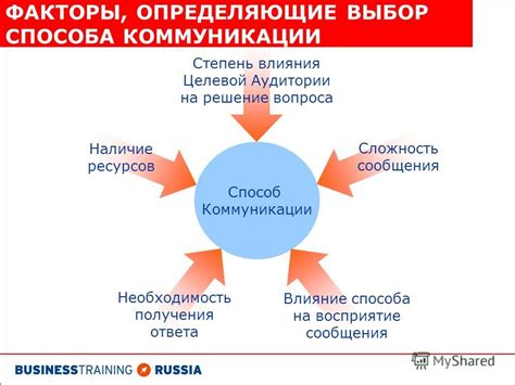 Расположение аудитории ЦДКЖ: факторы влияния