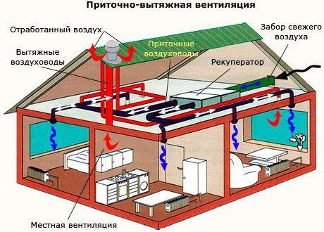 Расположение вентиляционной системы в автомобиле БМВ Е34