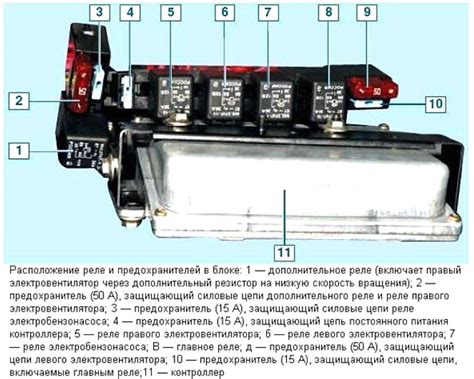 Расположение датчика вентилятора: особенности на автомобиле Нива Шевроле