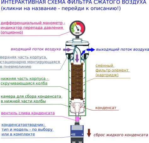 Расположение для максимальной эффективности выключателя системы отвода воздуха