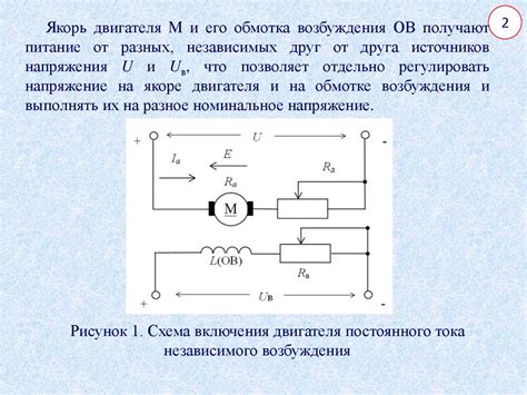 Расположение заменителей тока в двигательном отделении