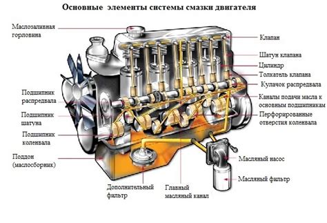 Расположение измерительного компонента внутри системы смазки в двигателе Renault Logan 