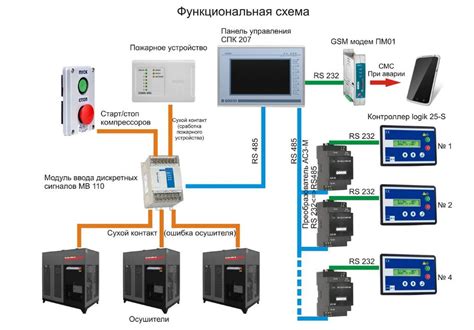 Расположение и доступ компрессорной системы в автомобиле